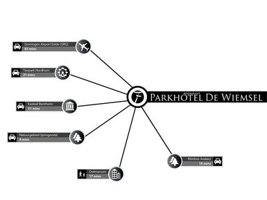 infographic-wiemsel